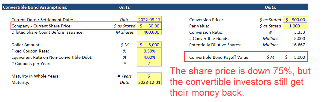 Convertible Bond Payoff - Downside Protection