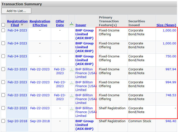 BHP - Deal Activity