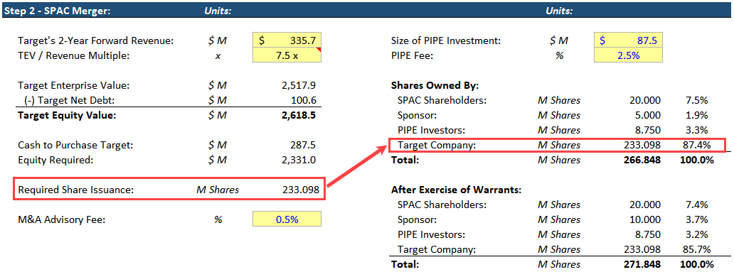 SPACs - Step 2 (De-SPAC or Merger)