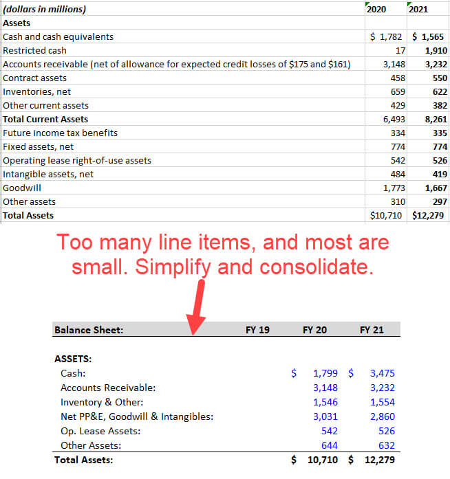 3-Statement Model - Consolidated Balance Sheet