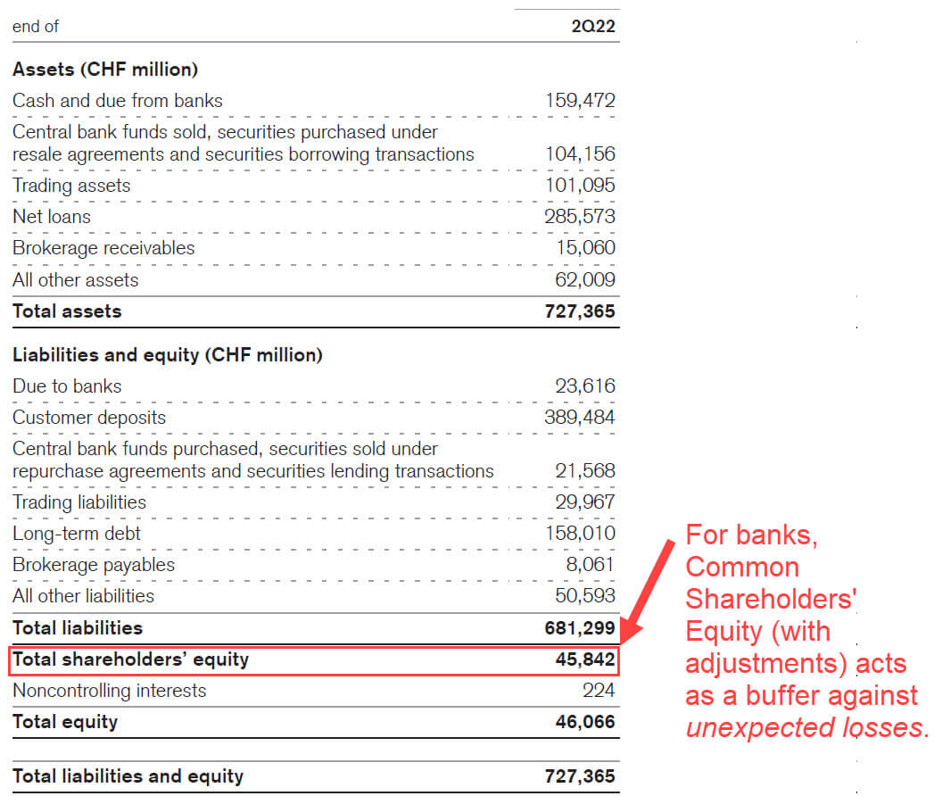 Credit Suisse - Equity for Unexpected Losses