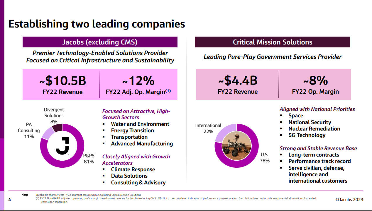 Jacobs and CMS - Separate Company Financials in a Spinoff