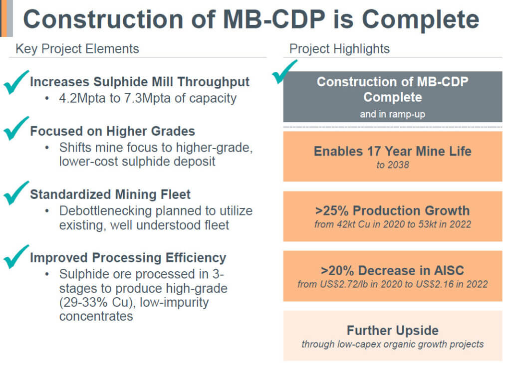 Financial Stats for an Individual Mine