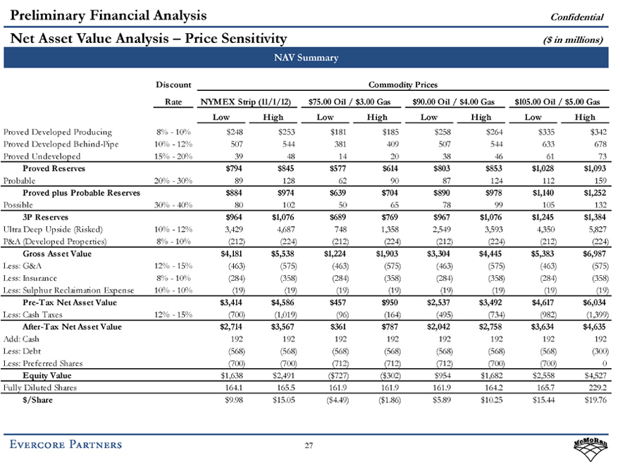 E&P NAV Model