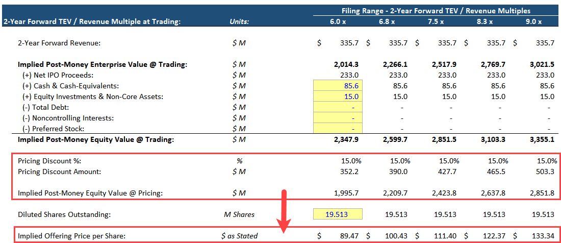 IPO Pricing Discount