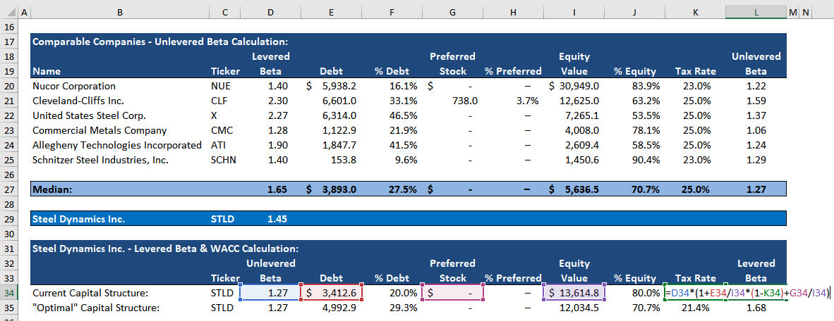 Relevered Beta in the WACC Formula