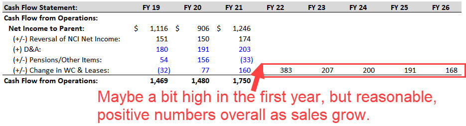 Working Capital Check on the Cash Flow Statement