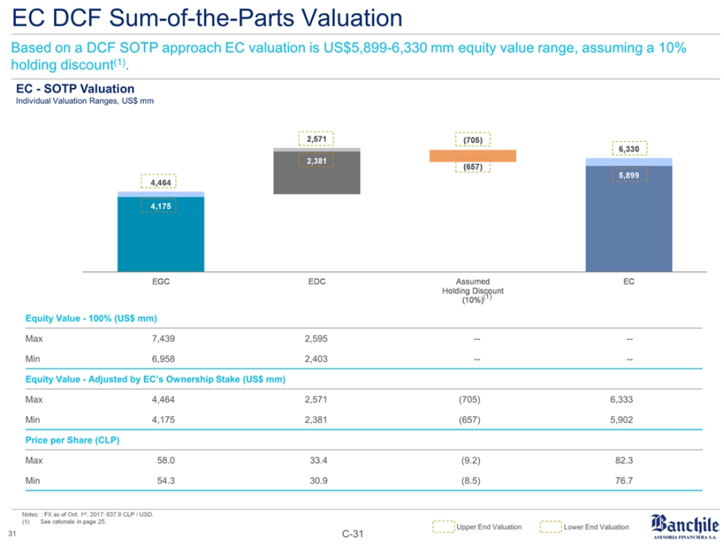 Power & Utilities Investment Banking - Sum of the Parts Valuation Example