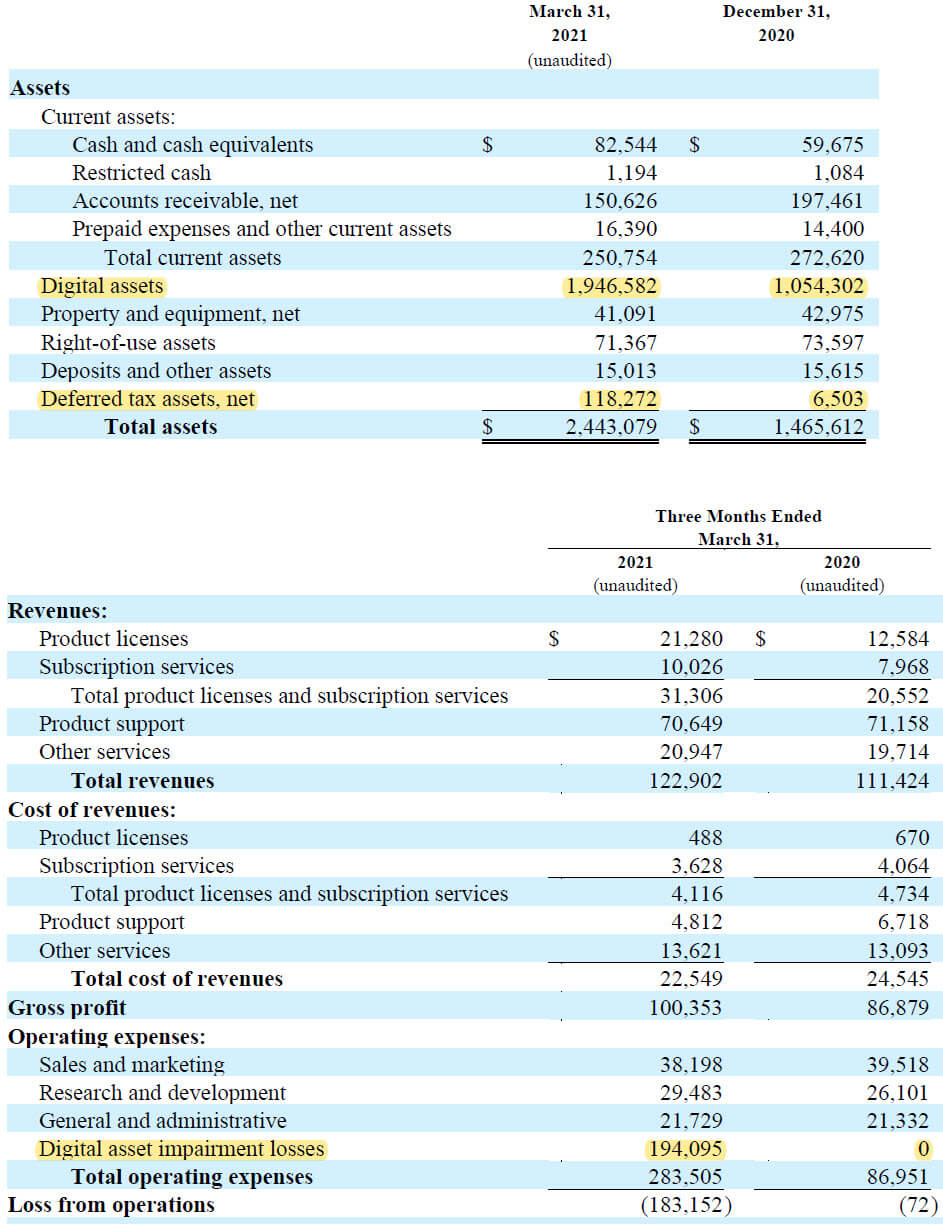 MicroStrategy Accounting