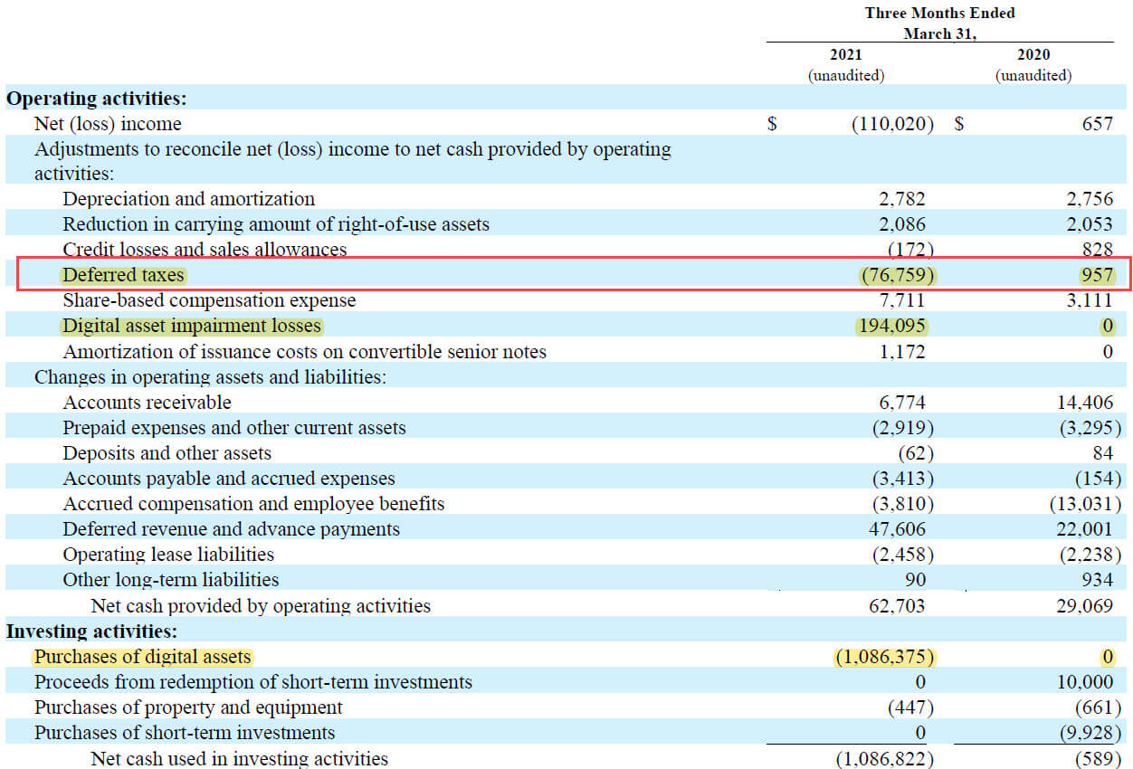 MicroStrategy Deferred Taxes