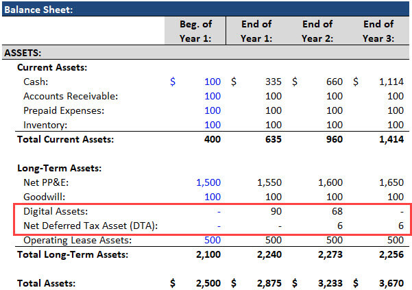 Cryptocurrency Accounting - Scenario 1 Balance Sheet