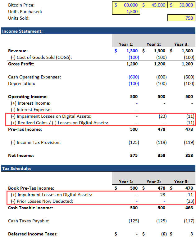 Cryptocurrency Accounting - Scenario 3