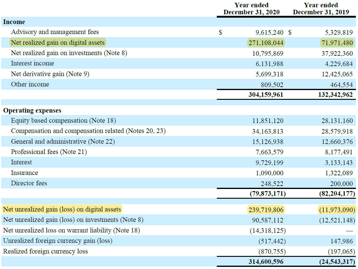 Galaxy Digital Financial Statements