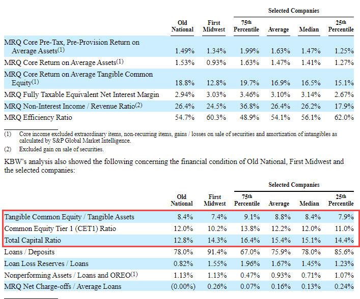 Financial Institutions Group - Commercial Banks - Key Metrics