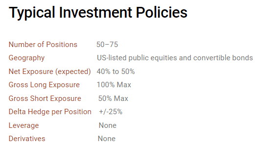 Convertible Arbitrage Strategy - Statistics