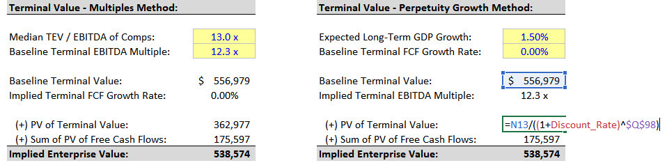 DCF Model - Terminal Value