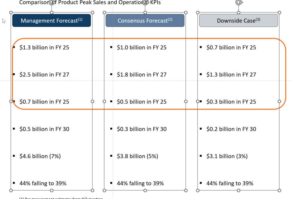 Grouping Shapes in PowerPoint