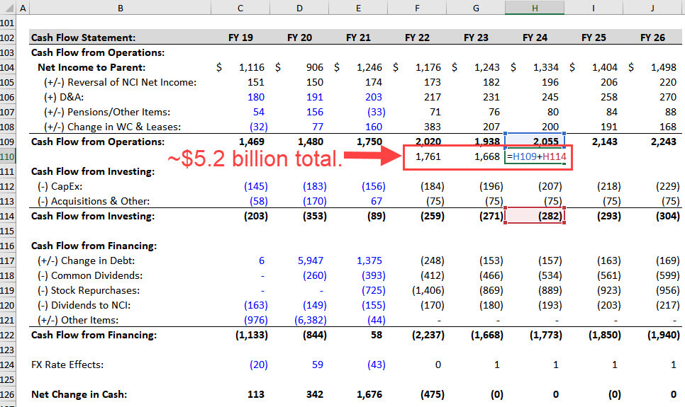 Otis - Cumulative Free Cash Flow Over 3 Years