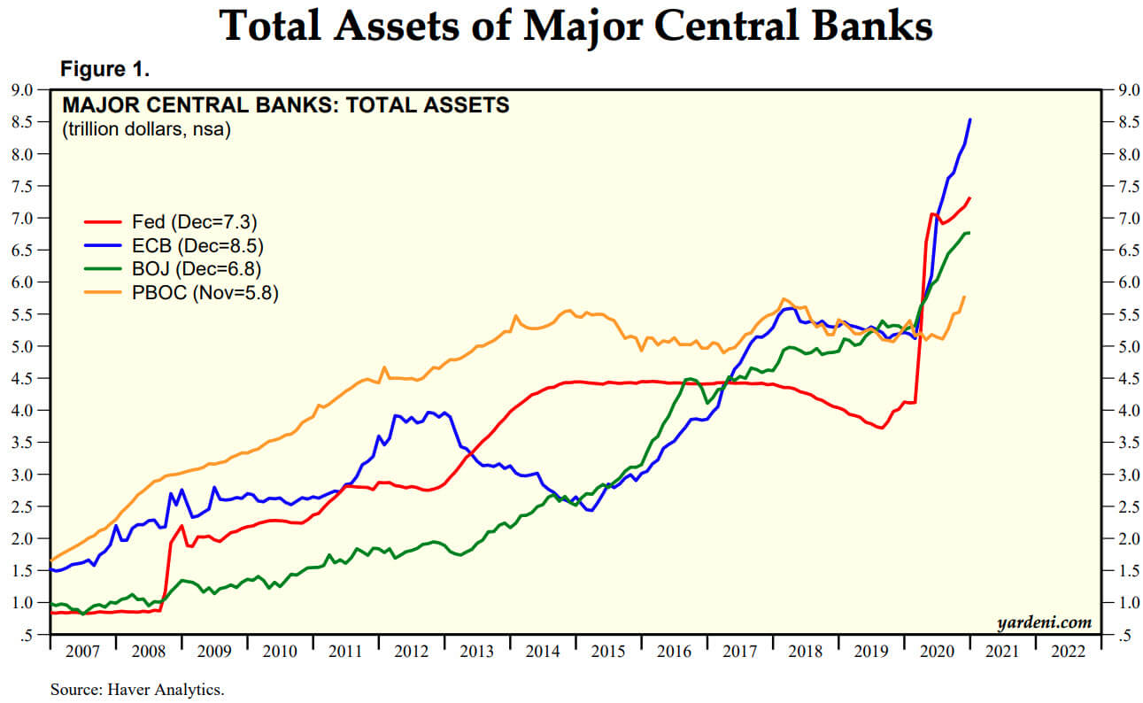 Central Bank Assets 2020