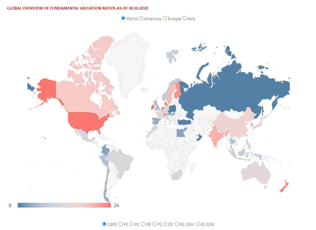 CAPE Ratios 2020