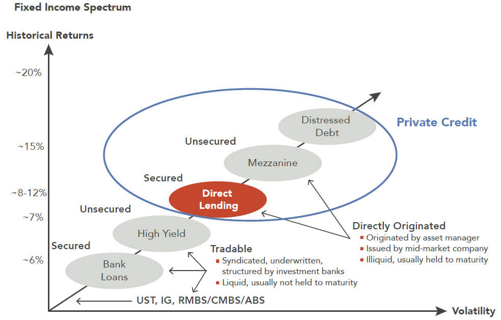 Fixed Income Spectrum