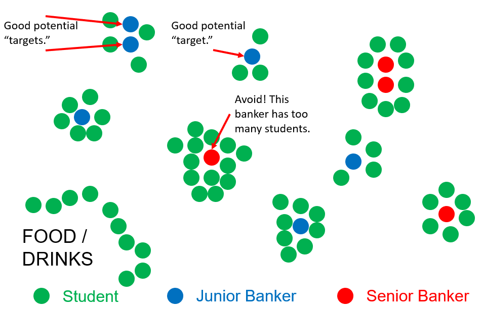 Investment Banking Information Session Chart