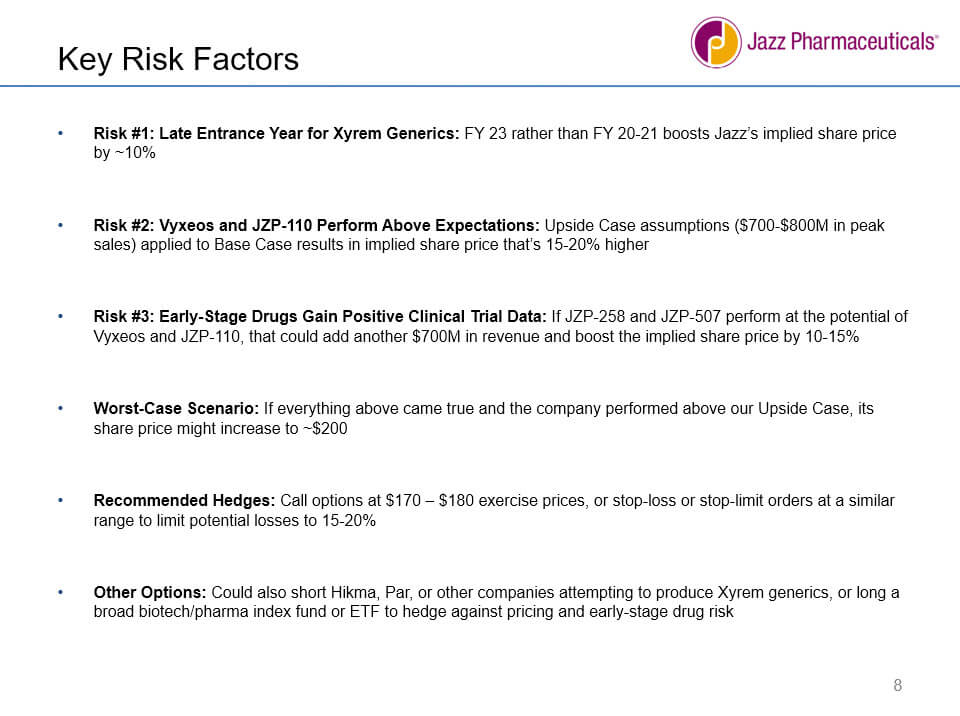 Jazz - Risk Factors Slide