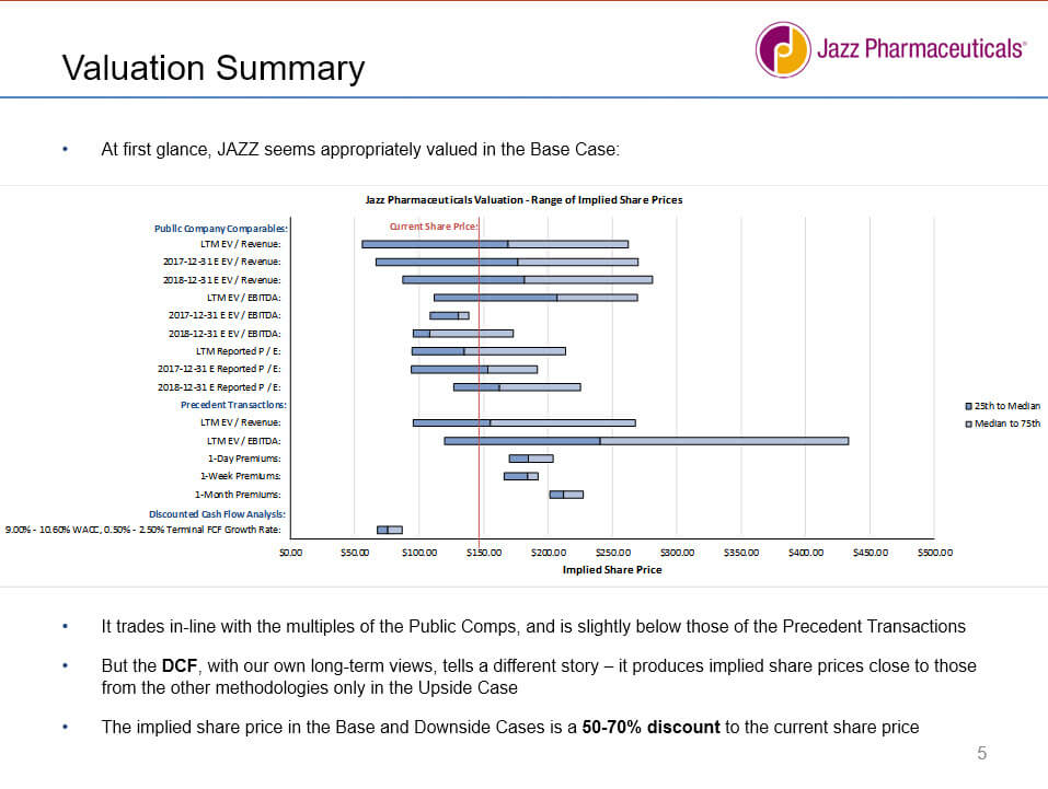 Jazz - Valuation Slide 01