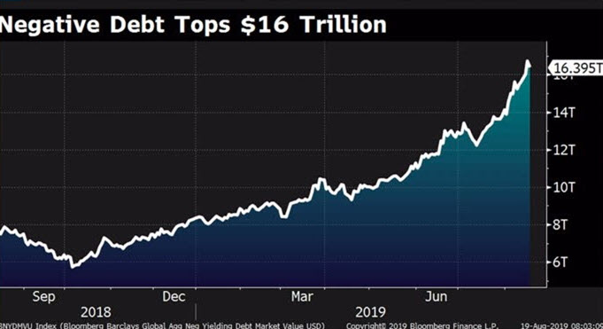 Negative Debt