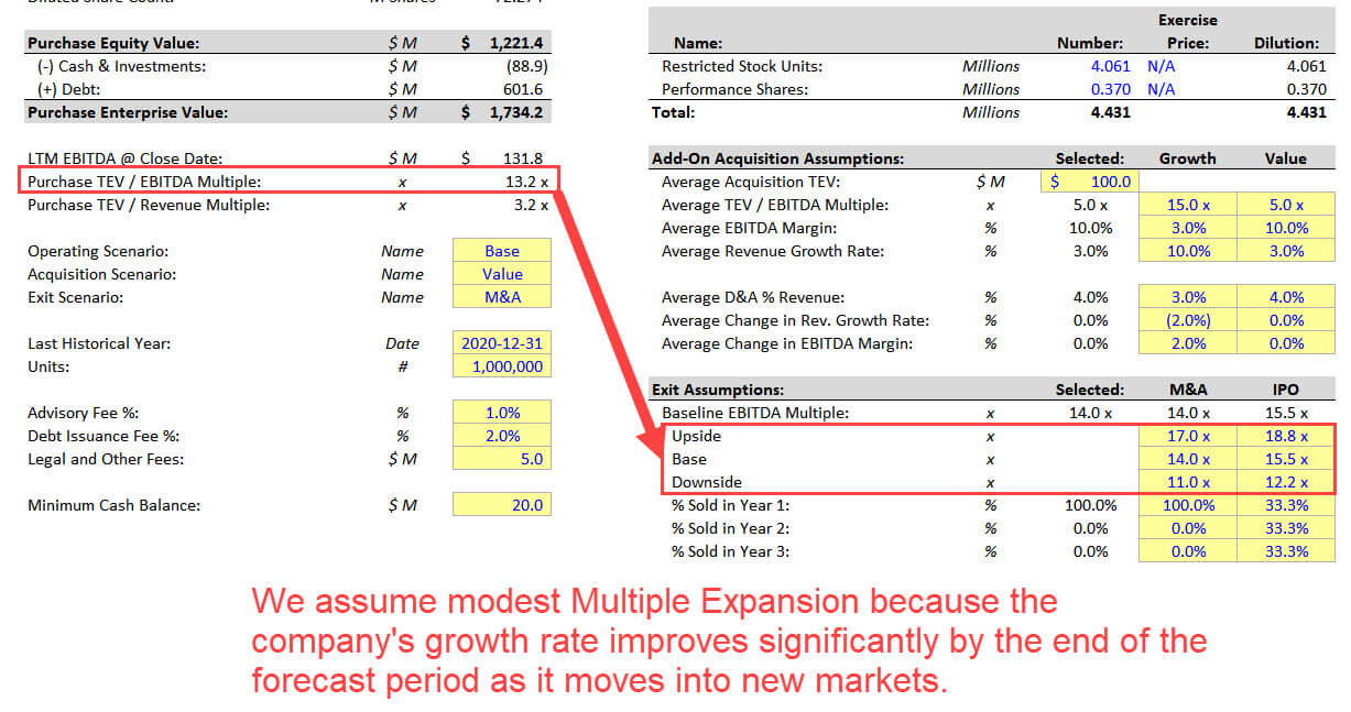 Private Equity Case Study - Exit Multiples