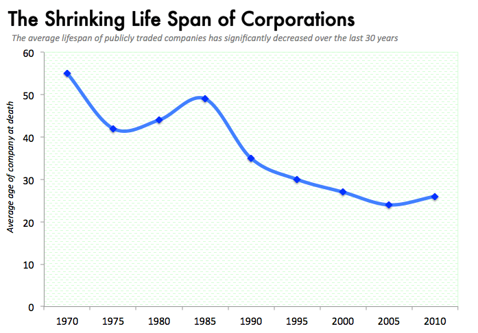 privco-life-span