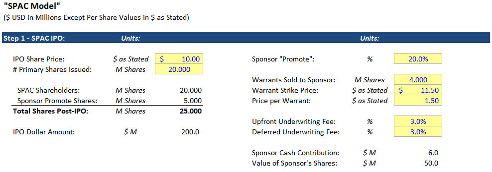 SPAC IPO