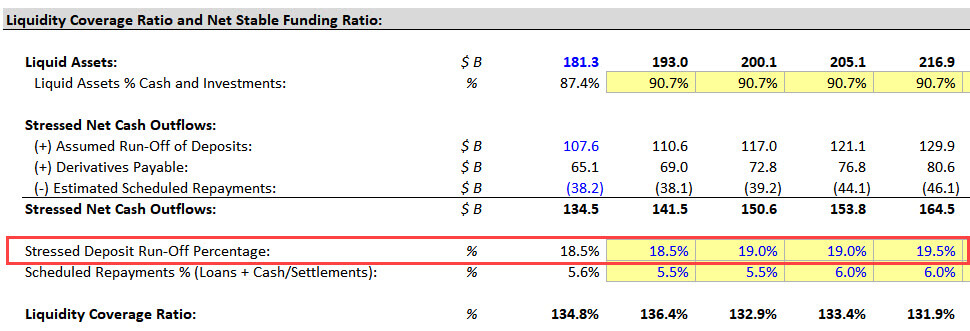 Liquidity Coverage Ratio (LCR)